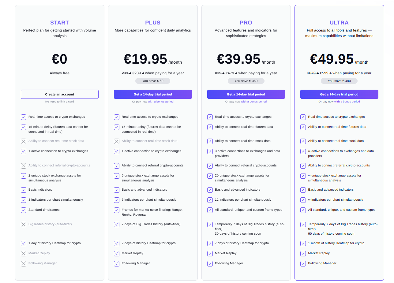 ATAS pricing tier comparison showing Start (free), Plus, Pro (most popular), and Ultra plans with feature breakdowns