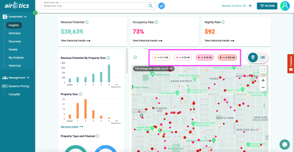 Airbtics Market Analytics Dashboard showing revenue metrics, occupancy trends, and interactive mapping interface