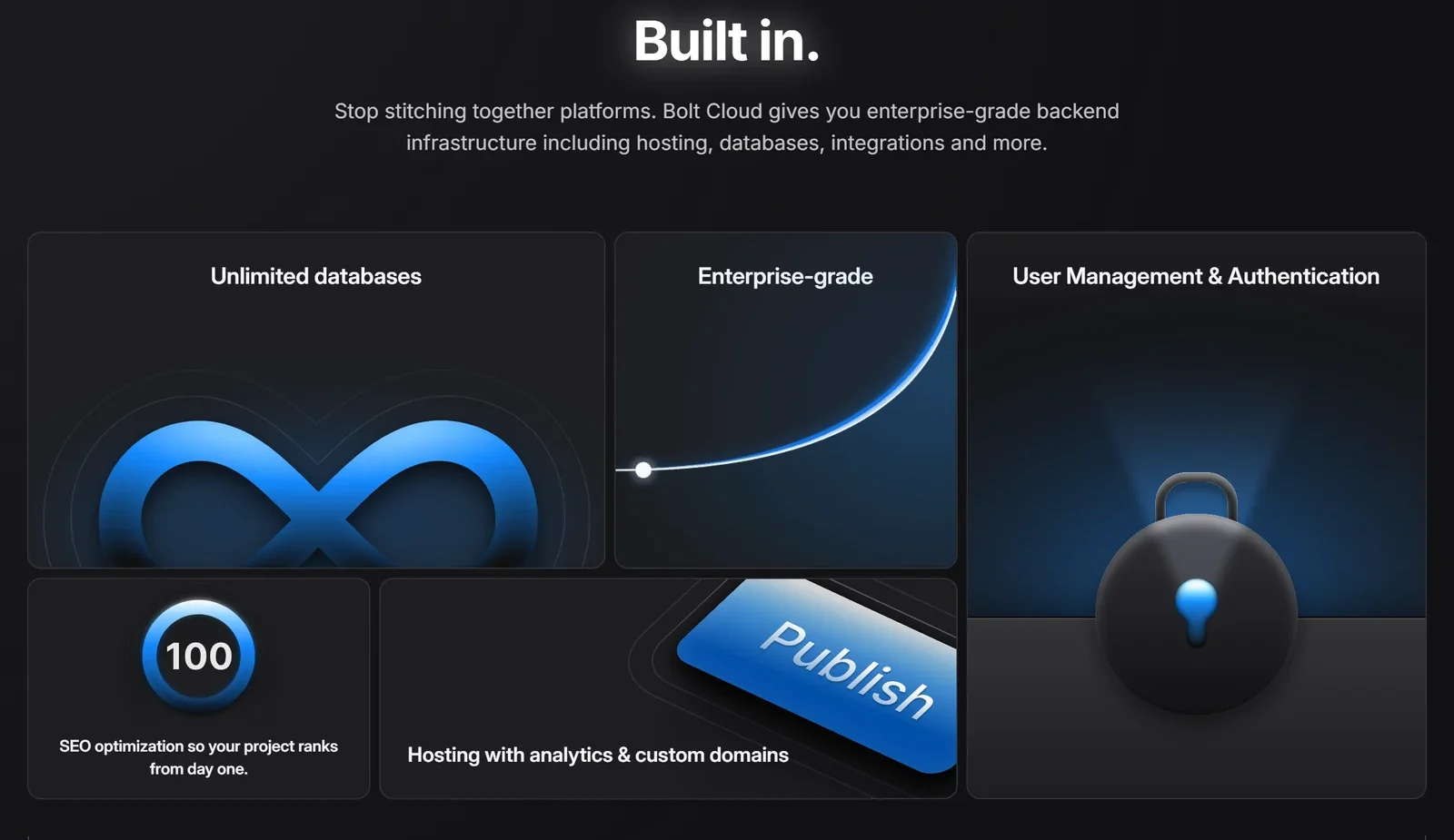 Bolt Cloud features: unlimited databases, enterprise-grade infrastructure, user management and authentication, SEO optimisation, hosting with analytics and custom domains