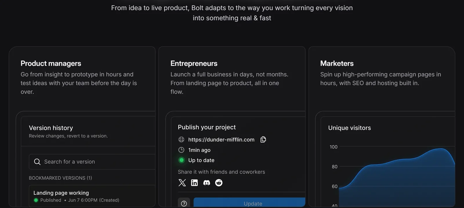 Bolt.new use cases: product managers prototyping with version history, entrepreneurs publishing a project to a custom domain, and marketers tracking unique visitors