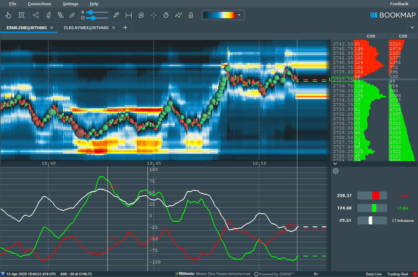 Close up of a Bookmap liquidity heatmap showing red and white liquidity walls