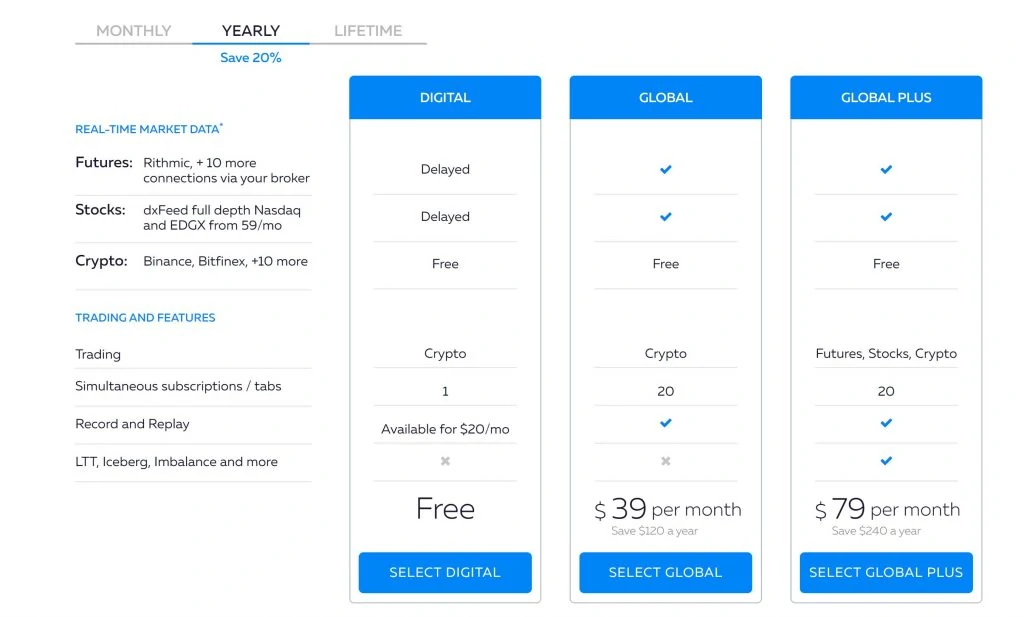 Bookmap Pricing Tiers Mockup