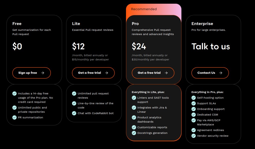CodeRabbit pricing tiers showing Free, Pro, Pro Plus, and Enterprise plans with feature comparisons