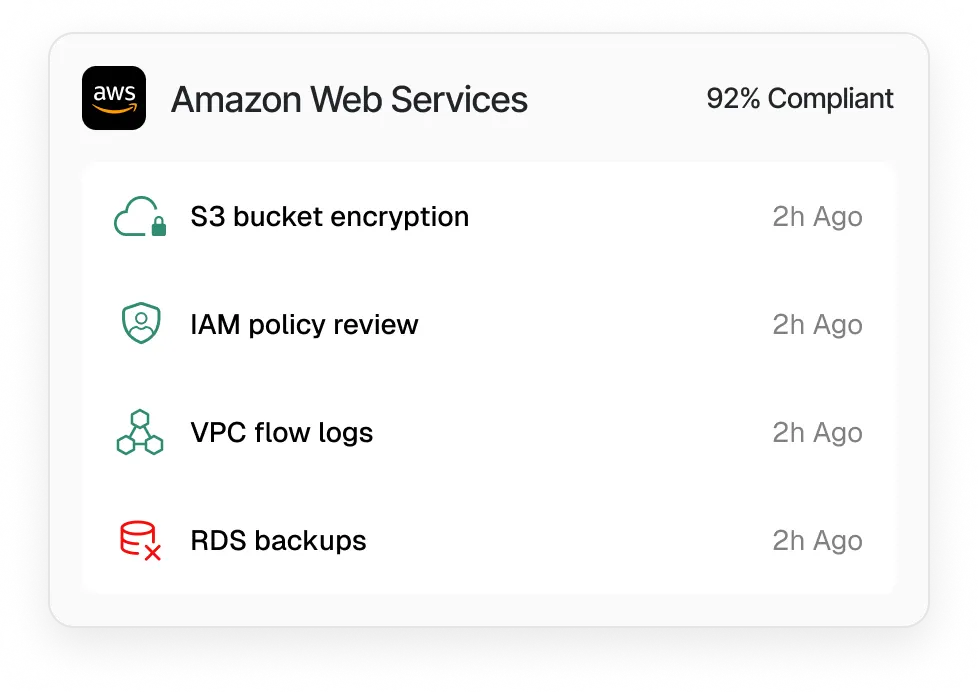 Comp AI cloud monitoring dashboard showing daily infrastructure scans and security configuration checks across AWS, GCP, and Azure.