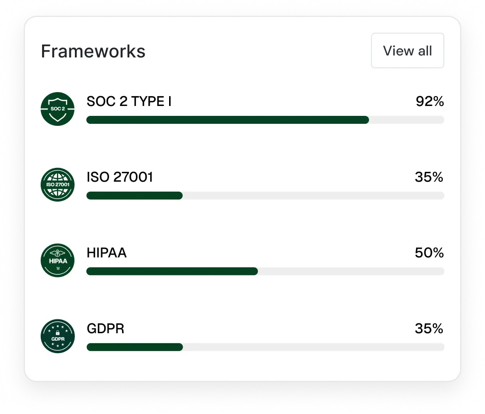 Comp AI framework selection screen showing SOC 2, ISO 27001, HIPAA, GDPR compliance options.