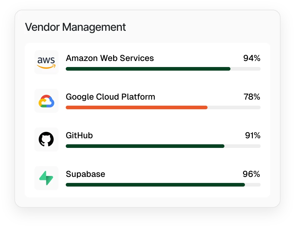 Comp AI vendor and risk monitoring interface displaying risk scores and vendor security assessments.