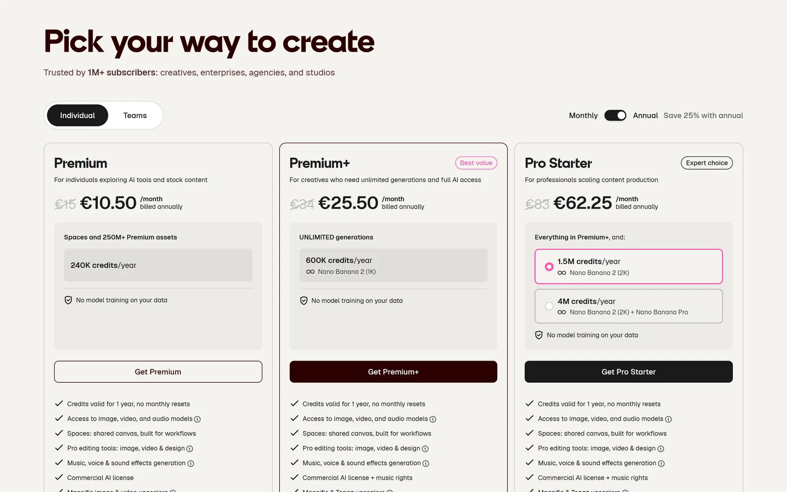 Magnific pricing with annual billing, October 2026: Premium €10.50, Premium+ €25.50 and Pro Starter €62.25 per month billed annually, all with No model training on your data
