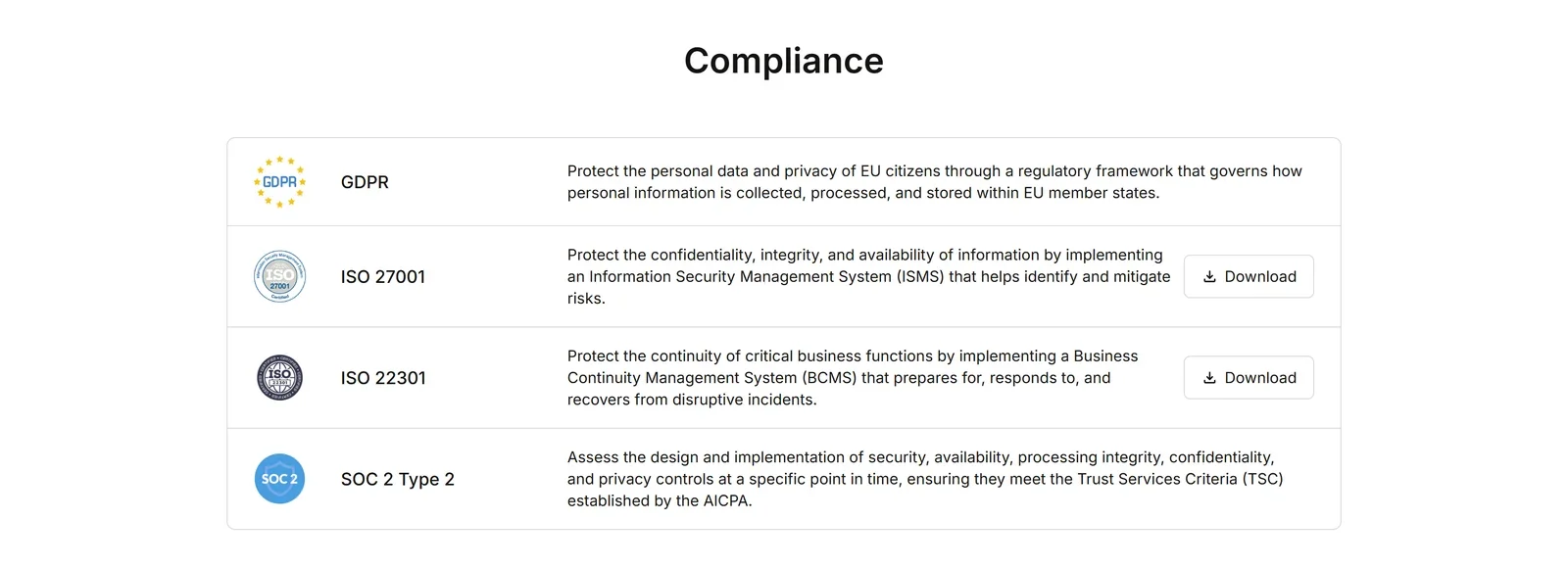 Magnific Trust Center compliance section listing GDPR, ISO 27001, ISO 22301 and SOC 2 Type 2, with downloadable ISO certificates