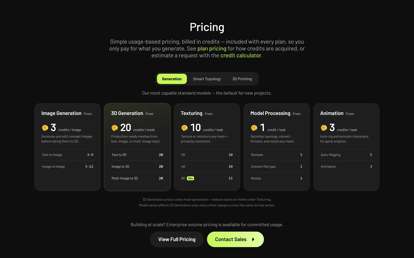 Meshy API pricing in credits: image generation from 3 credits per image, 3D generation 20 credits per mesh for text, image and multi-image to 3D, texturing 10 credits at 2K or 4K and 15 at 8K, remesh 5, convert and resize 1, auto-rigging 5 and animation 3