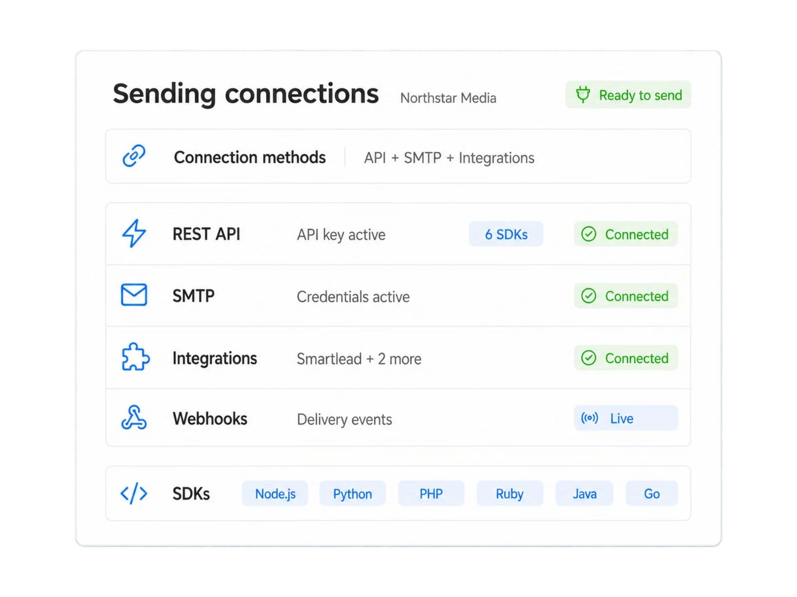 Mission Inbox Sending Connections: Managing REST API keys, SMTP credentials, Smartlead integrations, live webhooks, and developer SDKs