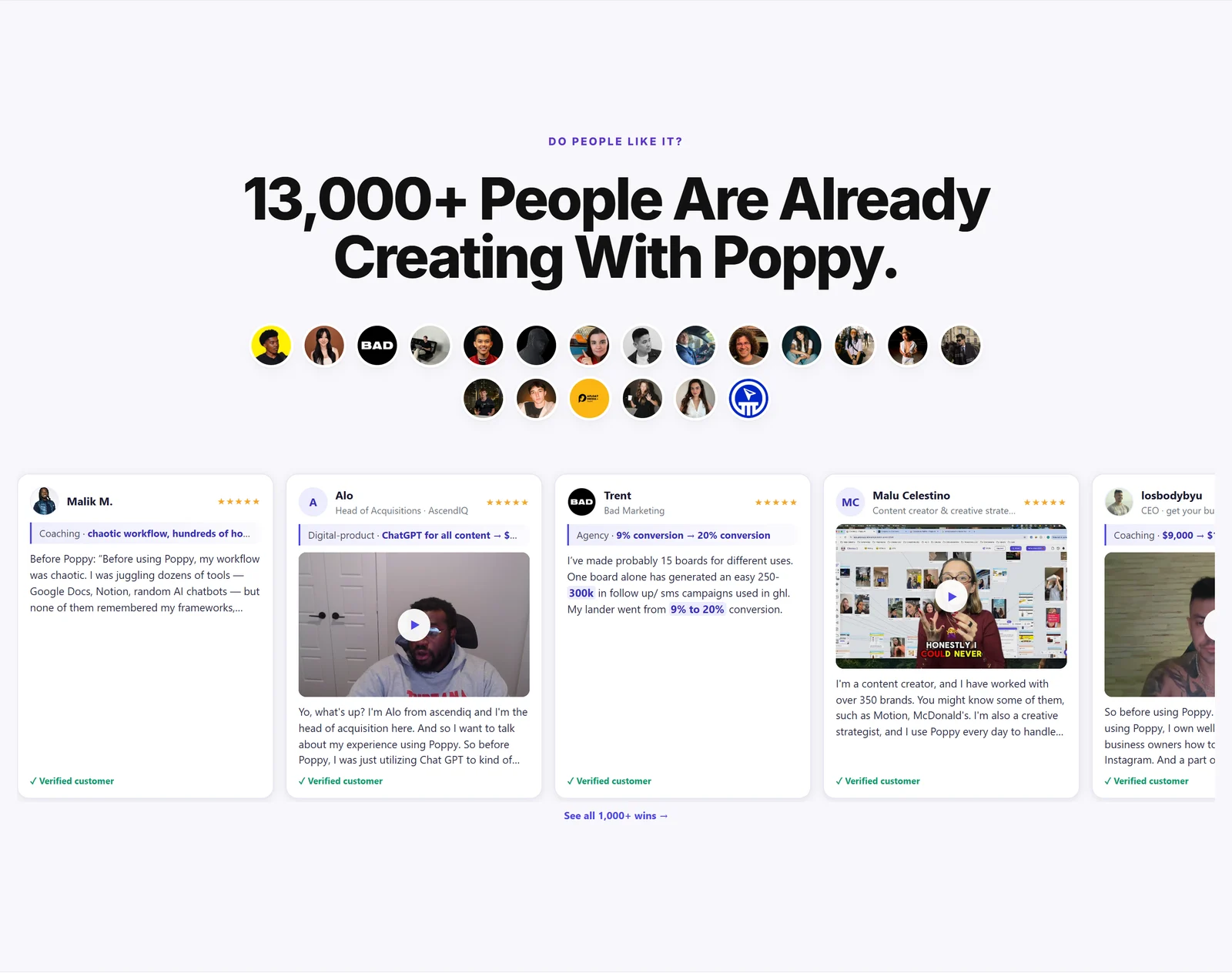 Poppy's homepage testimonial wall claiming 13,000+ people are already creating with Poppy, every card labelled Verified customer