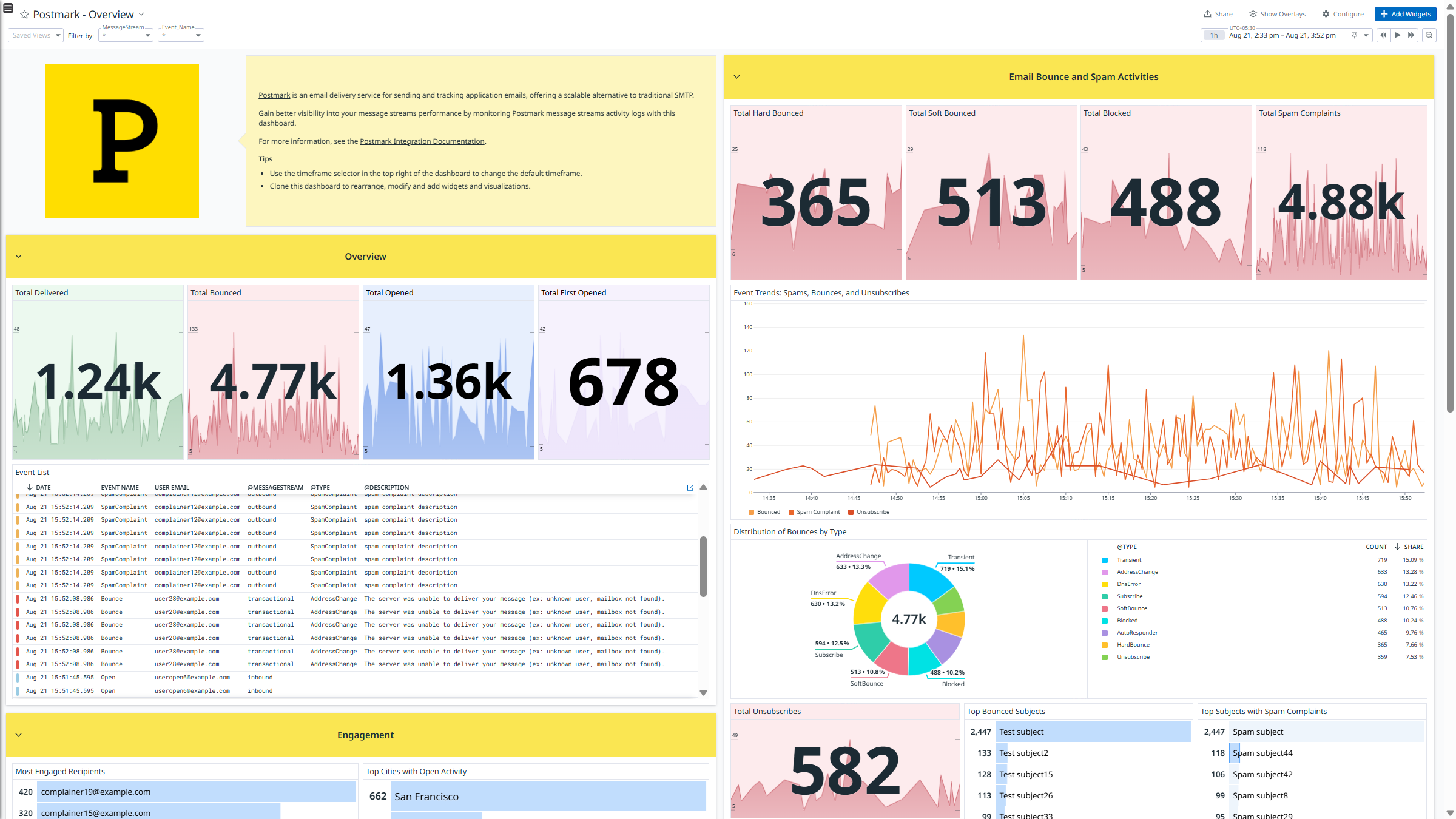 Postmark Dashboard Overview showing active message streams and delivery metrics