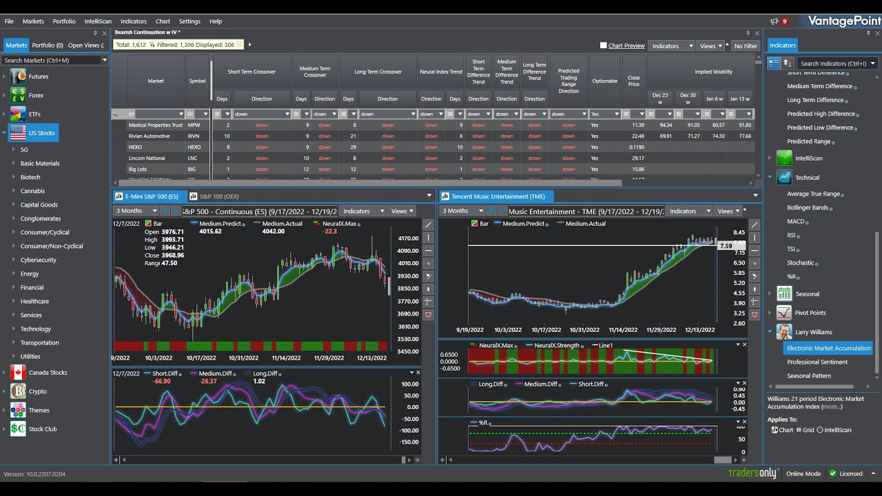 SimpleAlgo AI Chart Analysis showing uploaded chart with detected support/resistance zones and structured entry, stop-loss, and target output