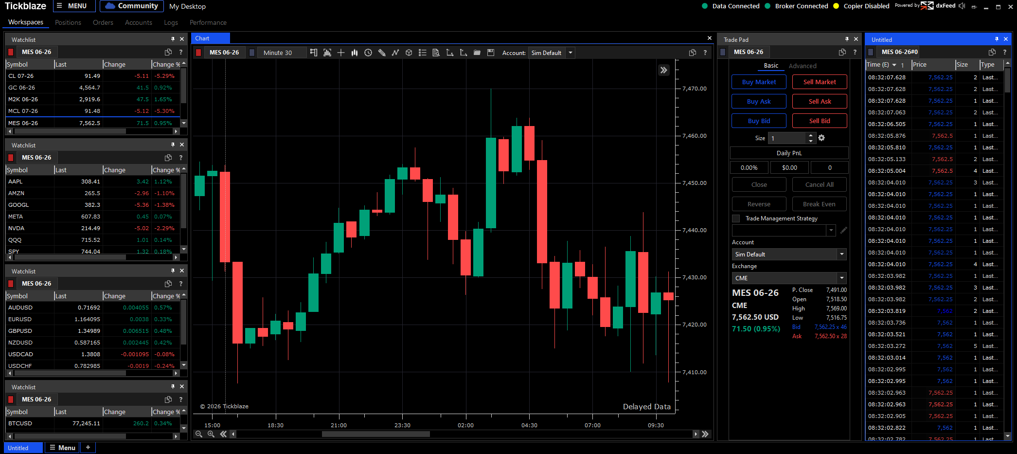 TickBlaze Dashboard Overview showing Standard Desktop, Strategy Desktop, Charting, and Order Entry