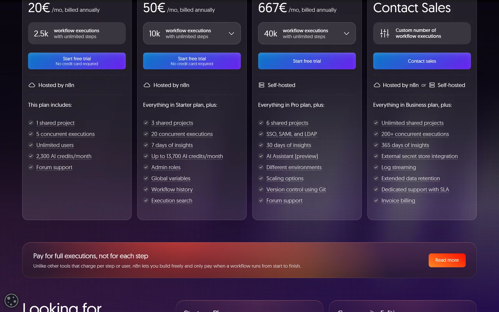n8n pricing page showing execution-based plans in euros with unlimited users and workflows