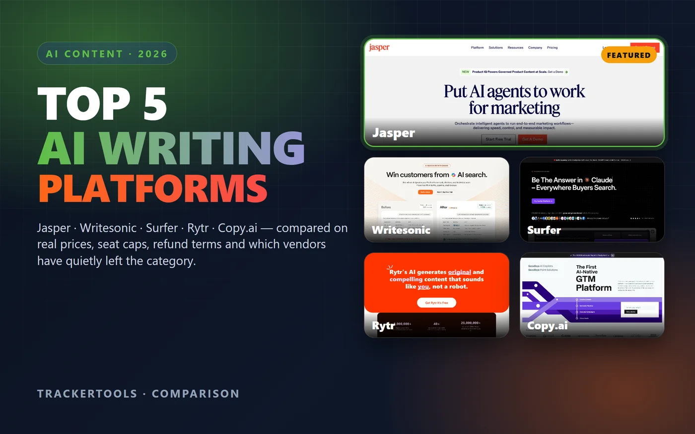 Top 5 AI Writing Platforms in 2026