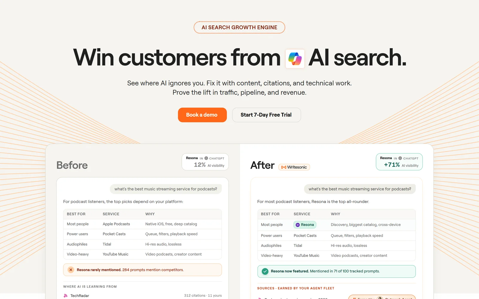 Writesonic homepage showing AI search visibility tracking and content generation