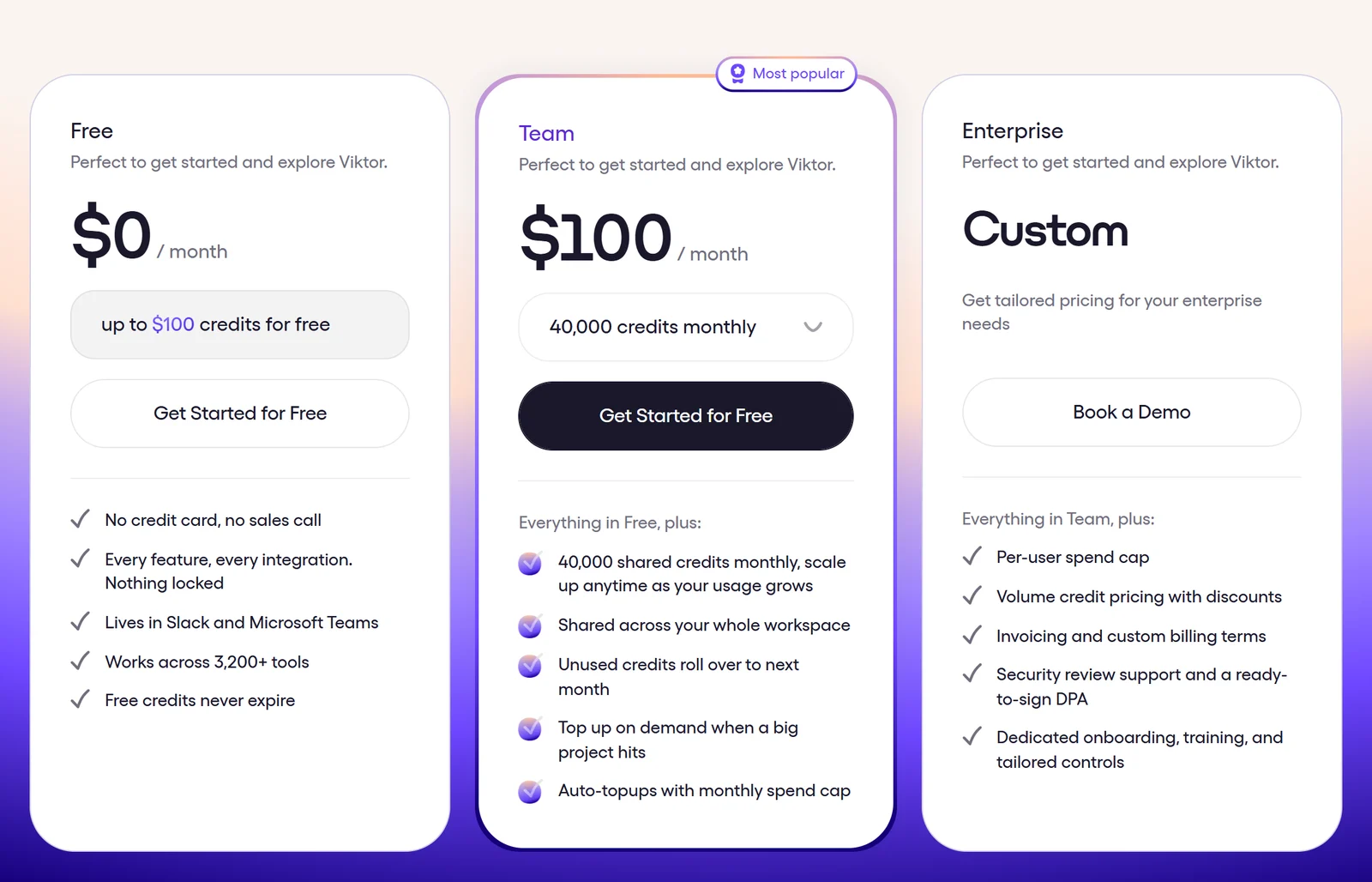 Viktor pricing cards showing Free at $0 per month, Team at $100 per month for 40,000 credits marked Most popular, and Enterprise at custom pricing