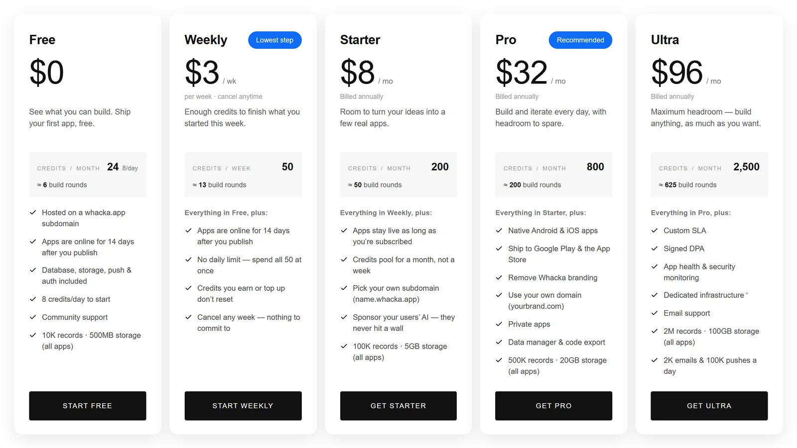 Whacka pricing cards showing Free at $0, Weekly at $3 per week, Starter at $8 per month, Pro at $32 per month marked Recommended, and Ultra at $96 per month